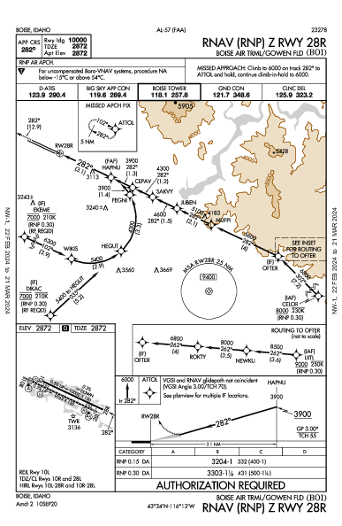 Gowen Field Boise, ID (KBOI): RNAV (RNP) Z RWY 28R (IAP)