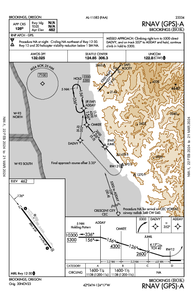 Brookings Brookings, OR (KBOK): RNAV (GPS)-A (IAP)