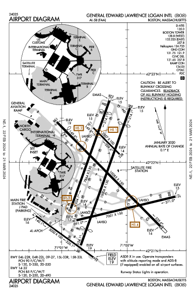 Int'l de Boston Boston, MA (KBOS): AIRPORT DIAGRAM (APD)