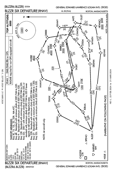 爱德华·劳伦斯·洛根将军国际机场 Boston, MA (KBOS): BLZZR SIX (RNAV) (DP)