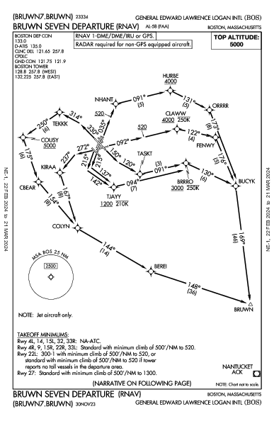 爱德华·劳伦斯·洛根将军国际机场 Boston, MA (KBOS): BRUWN SEVEN (RNAV) (DP)