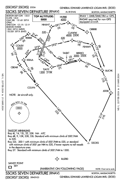 Boston Logan Intl Boston, MA (KBOS): SSOXS SEVEN (RNAV) (DP)