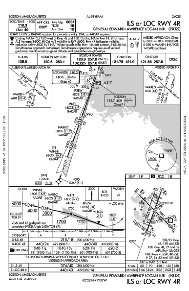 ジェネラル・エドワード・ローレンス・ローガン国際空港 Boston, MA (KBOS): ILS OR LOC RWY 04R (IAP)