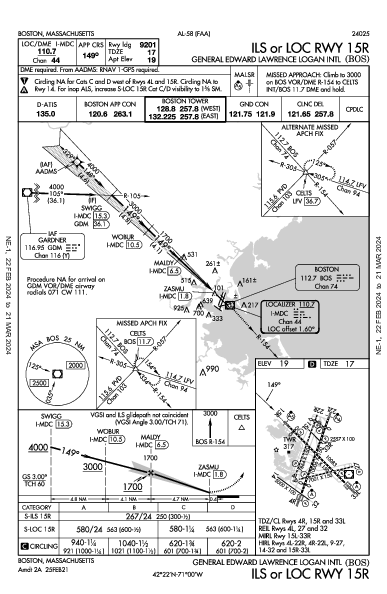 Int'l Boston-Logan Boston, MA (KBOS): ILS OR LOC RWY 15R (IAP)