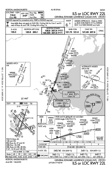 Boston Logan Intl Boston, MA (KBOS): ILS OR LOC RWY 22L (IAP)