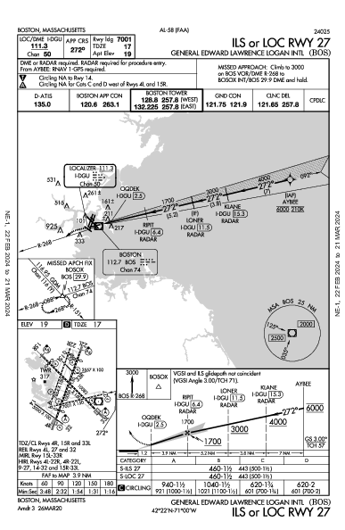 爱德华·劳伦斯·洛根将军国际机场 Boston, MA (KBOS): ILS OR LOC RWY 27 (IAP)