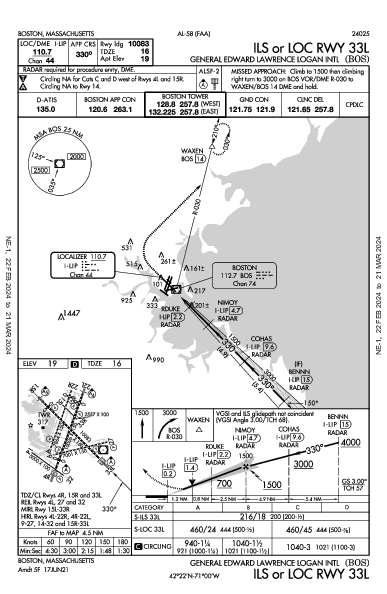 爱德华·劳伦斯·洛根将军国际机场 Boston, MA (KBOS): ILS OR LOC RWY 33L (IAP)