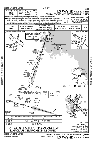 Boston Logan Intl Boston, MA (KBOS): ILS RWY 04R (CAT II - III) (IAP)