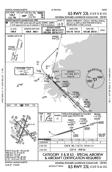 爱德华·劳伦斯·洛根将军国际机场 Boston, MA (KBOS): ILS RWY 33L (CAT II - III) (IAP)