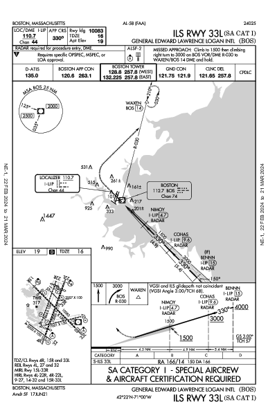 Int'l Logan Boston, MA (KBOS): ILS RWY 33L (SA CAT I) (IAP)