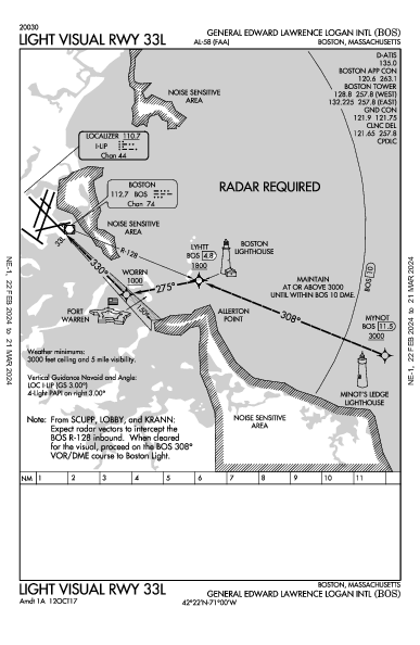 Int'l de Boston Boston, MA (KBOS): LIGHT VISUAL RWY 33L (IAP)