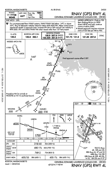 Int'l de Boston Boston, MA (KBOS): RNAV (GPS) RWY 04L (IAP)