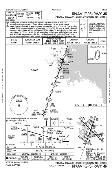 ジェネラル・エドワード・ローレンス・ローガン国際空港 Boston, MA (KBOS): RNAV (GPS) RWY 04R (IAP)