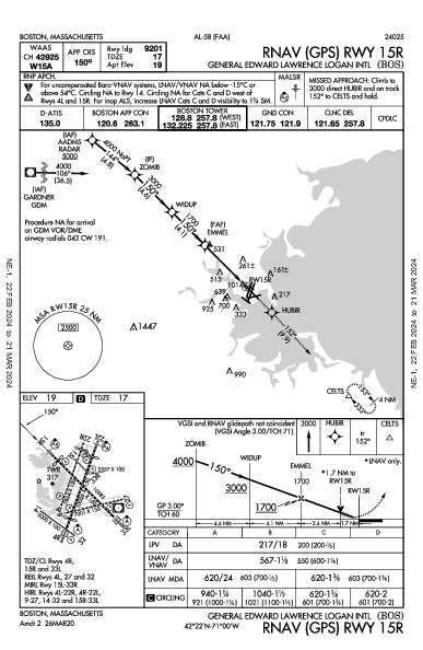 爱德华·劳伦斯·洛根将军国际机场 Boston, MA (KBOS): RNAV (GPS) RWY 15R (IAP)