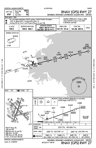 Int'l Logan Boston, MA (KBOS): RNAV (GPS) RWY 27 (IAP)