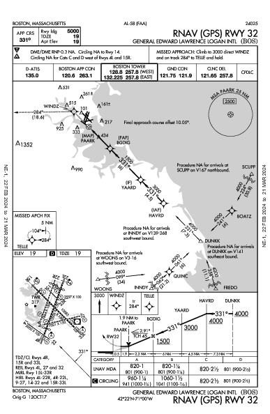 Логан Boston, MA (KBOS): RNAV (GPS) RWY 32 (IAP)