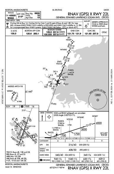 Boston Logan Intl Boston, MA (KBOS): RNAV (GPS) X RWY 22L (IAP)