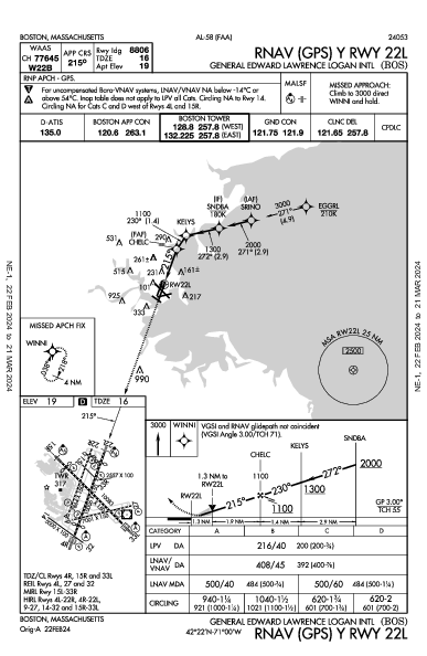 ジェネラル・エドワード・ローレンス・ローガン国際空港 Boston, MA (KBOS): RNAV (GPS) Y RWY 22L (IAP)