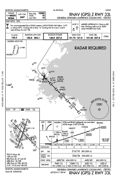 Int'l de Boston Boston, MA (KBOS): RNAV (GPS) Z RWY 33L (IAP)