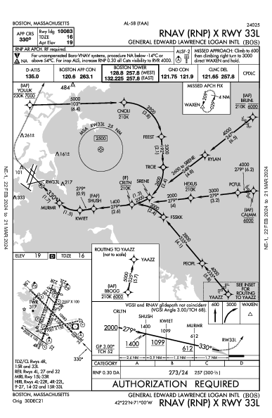 ジェネラル・エドワード・ローレンス・ローガン国際空港 Boston, MA (KBOS): RNAV (RNP) X RWY 33L (IAP)