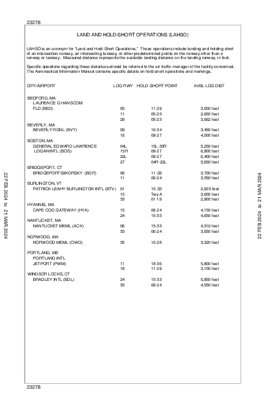 爱德华·劳伦斯·洛根将军国际机场 Boston, MA (KBOS): LAHSO (LAH)