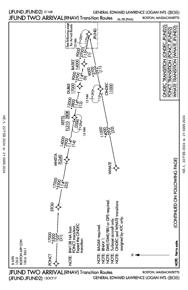 Int'l de Boston Boston, MA (KBOS): JFUND TWO (RNAV) (STAR)