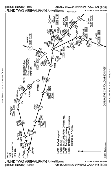 Int'l de Boston Boston, MA (KBOS): JFUND TWO (RNAV) (STAR)