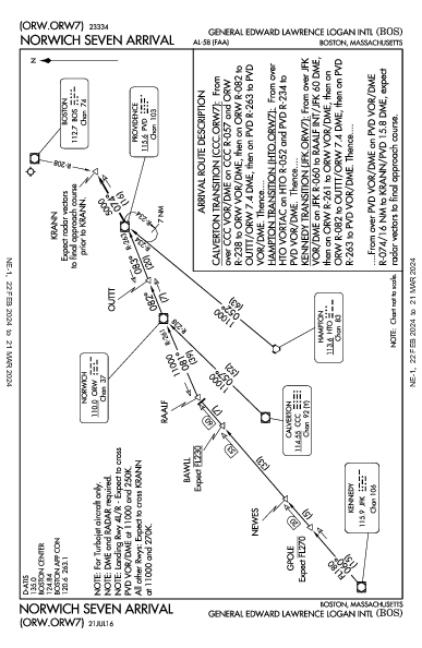 爱德华·劳伦斯·洛根将军国际机场 Boston, MA (KBOS): NORWICH SEVEN (STAR)