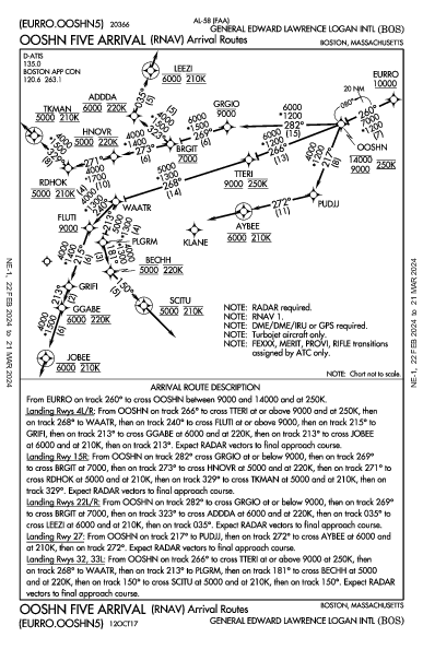 Int'l Logan Boston, MA (KBOS): OOSHN FIVE (RNAV) (STAR)