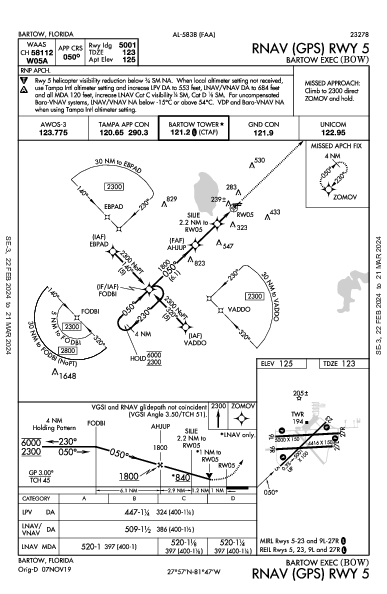 Bartow Exec Bartow, FL (KBOW): RNAV (GPS) RWY 05 (IAP)