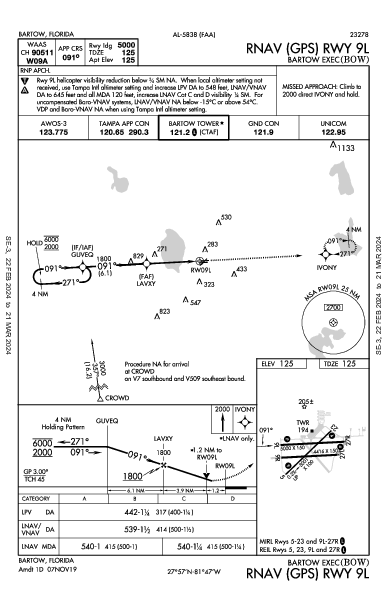 Bartow Exec Bartow, FL (KBOW): RNAV (GPS) RWY 09L (IAP)