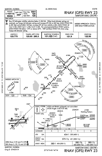 Bartow Exec Bartow, FL (KBOW): RNAV (GPS) RWY 23 (IAP)