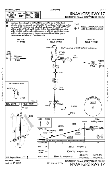 Big Spring McMahon-Wrinkle Big Spring, TX (KBPG): RNAV (GPS) RWY 17 (IAP)