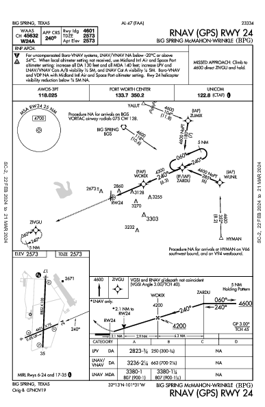 Big Spring McMahon-Wrinkle Big Spring, TX (KBPG): RNAV (GPS) RWY 24 (IAP)