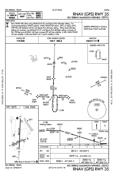 Big Spring McMahon-Wrinkle Big Spring, TX (KBPG): RNAV (GPS) RWY 35 (IAP)