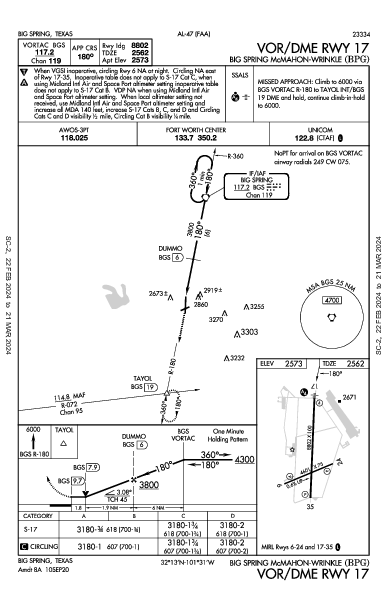 Big Spring McMahon-Wrinkle Big Spring, TX (KBPG): VOR/DME RWY 17 (IAP)