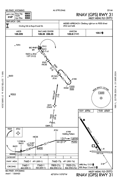 Miley Meml Fld Big Piney, WY (KBPI): RNAV (GPS) RWY 31 (IAP)