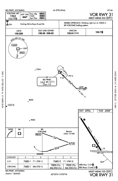 Miley Meml Fld Big Piney, WY (KBPI): VOR RWY 31 (IAP)