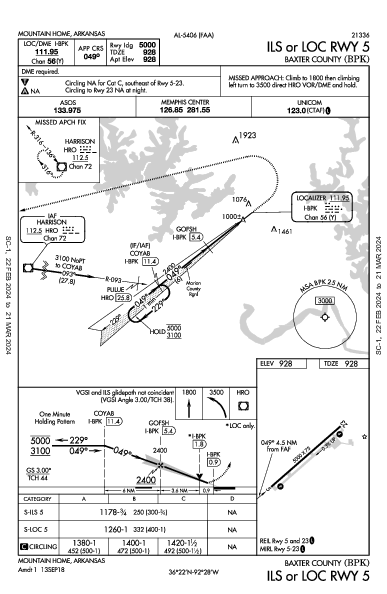 Baxter County Mountain Home, AR (KBPK): ILS OR LOC RWY 05 (IAP)