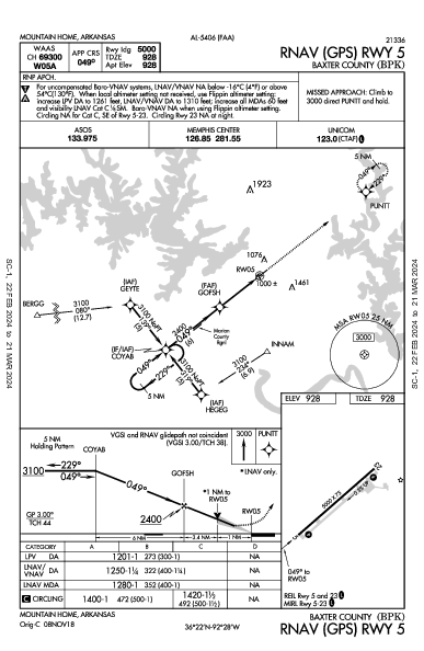 Baxter County Mountain Home, AR (KBPK): RNAV (GPS) RWY 05 (IAP)