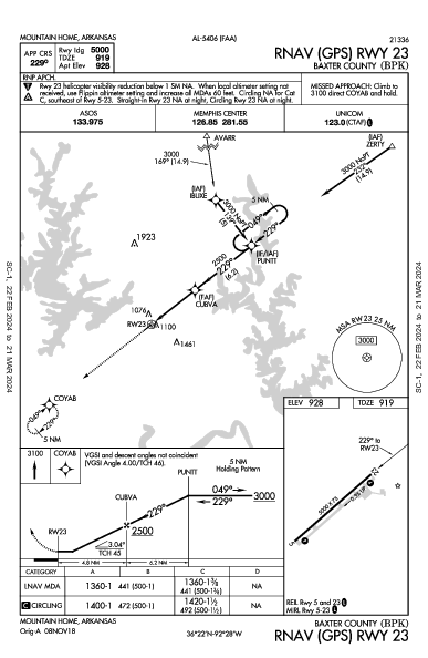 Baxter County Mountain Home, AR (KBPK): RNAV (GPS) RWY 23 (IAP)