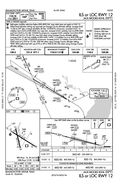 Jack Brooks Rgnl Beaumont/Port Arthur, TX (KBPT): ILS OR LOC RWY 12 (IAP)