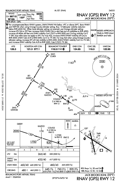 Jack Brooks Rgnl Beaumont/Port Arthur, TX (KBPT): RNAV (GPS) RWY 12 (IAP)