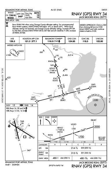 Jack Brooks Rgnl Beaumont/Port Arthur, TX (KBPT): RNAV (GPS) RWY 34 (IAP)