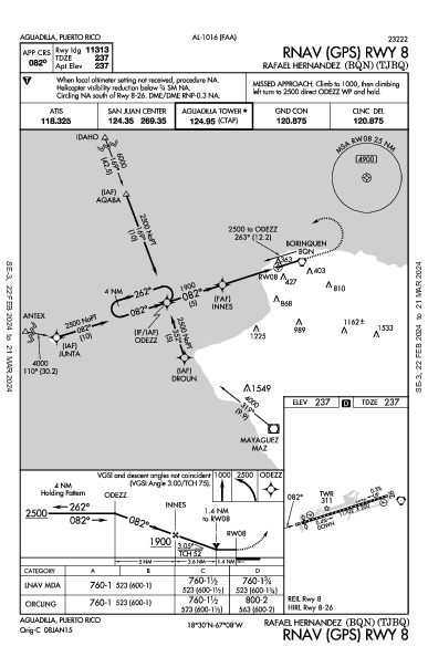 Rafael Hernandez Aguadilla, PR (TJBQ): RNAV (GPS) RWY 08 (IAP)