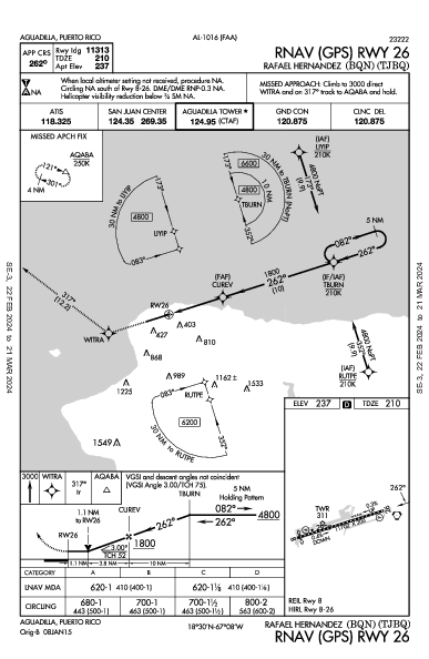 Rafael Hernandez Aguadilla, PR (TJBQ): RNAV (GPS) RWY 26 (IAP)