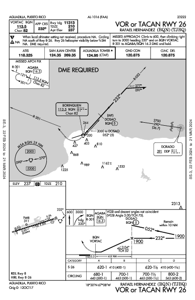 Int'l Rafael Hernández Aguadilla, PR (TJBQ): VOR OR TACAN RWY 26 (IAP)