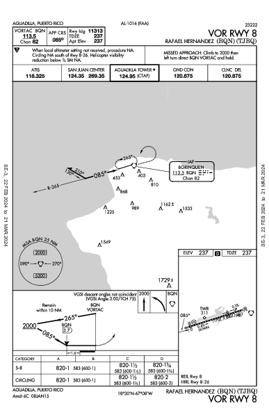 Aguadilla-Borinquen Aguadilla, PR (TJBQ): VOR RWY 08 (IAP)