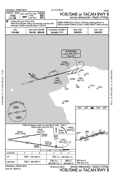 Rafael Hernandez 阿瓜迪亚 PR (TJBQ): VOR/DME OR TACAN RWY 08 (IAP)