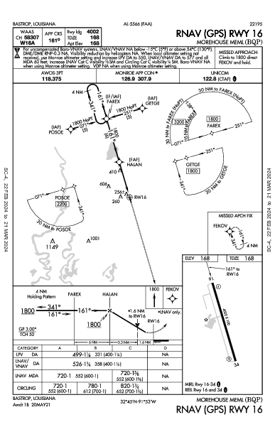 Morehouse Meml Bastrop, LA (KBQP): RNAV (GPS) RWY 16 (IAP)
